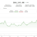 Crypto markets rally on Clarity progress report, Asian chip-stock rebound